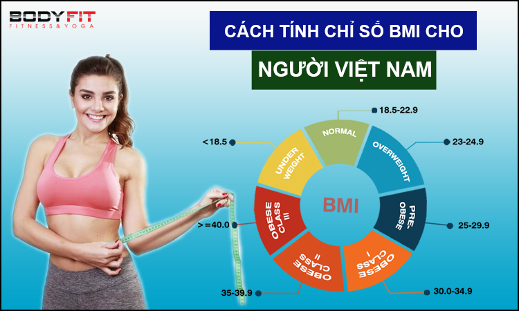 Cách tính chỉ số BMI cho người Việt Nam